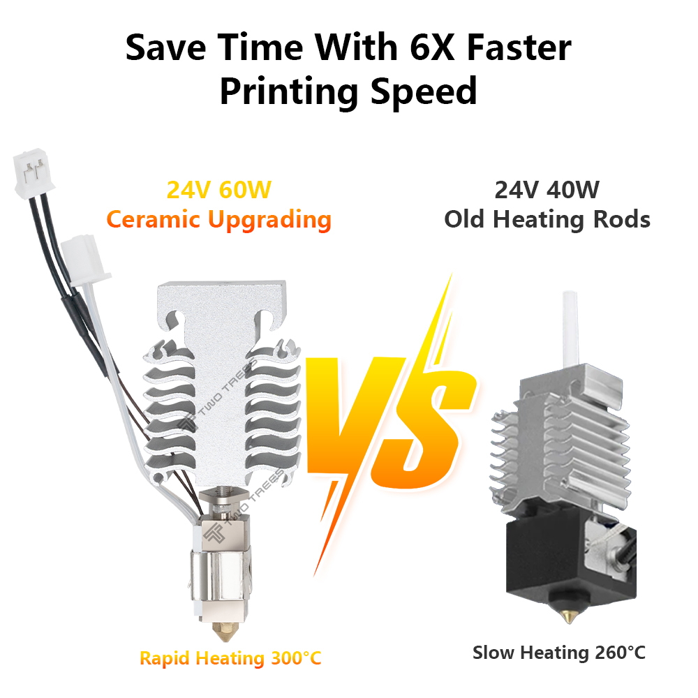 Hotend Kit For Creality Ender  - đánh giá và giá Ceramic Heat Emitter